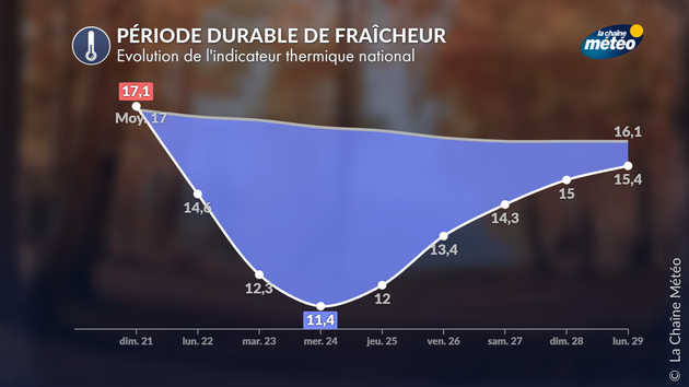 Actualités France