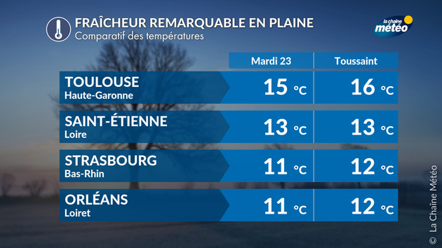 Actualités France