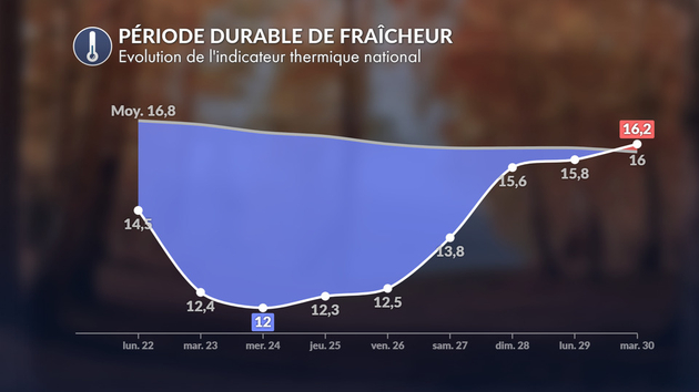 Actualités France