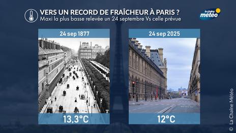 Grande fraîcheur : Paris bat un record de froid journalier ce 24 septembre avec seulement 10,8°C