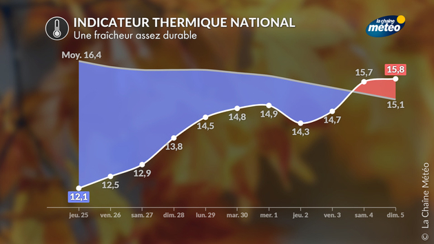 Actualités France