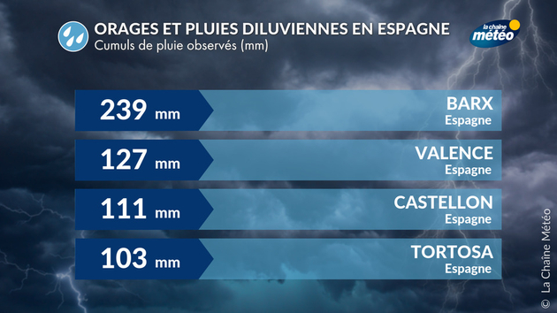 Pluies diluviennes sur l Actualités étranger