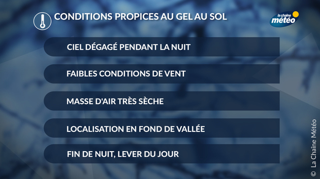 Conditions propices au gel au sol Actualités France