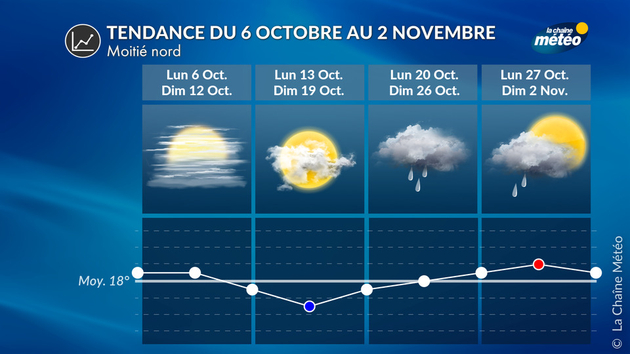Tendance 4 Semaines