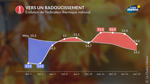 Actualités France