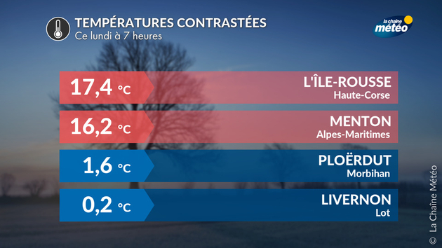 Températures contrastées ce lundi matin Actualités France