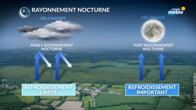 Par ciel clair, l Actualités France