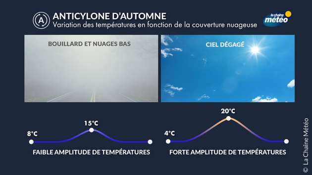 Effet du brouillard sur l Actualités France