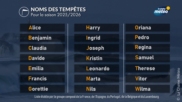 Alice sera la première dépression nommée de la saison Actualités étranger