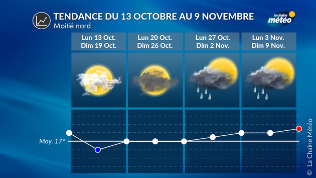 Tendance 4 Semaines