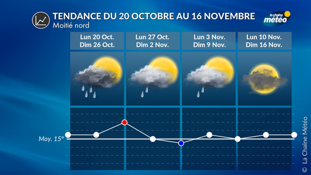 Tendance 4 Semaines