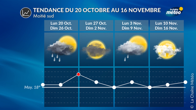 Tendance 4 Semaines