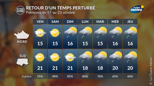 Première semaine des vacances de Toussaint automnale mais douce Actualités France