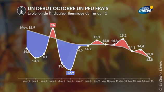 Actualités France