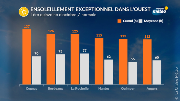 Actualités France
