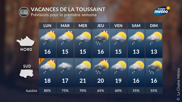 Un temps automnal pour les vacances de la Toussaint Actualités France