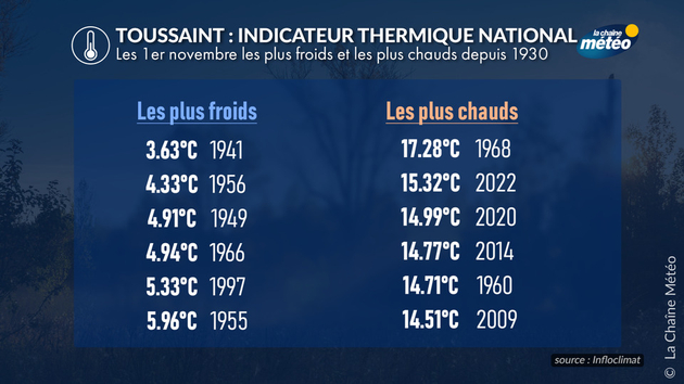 Actualités France
