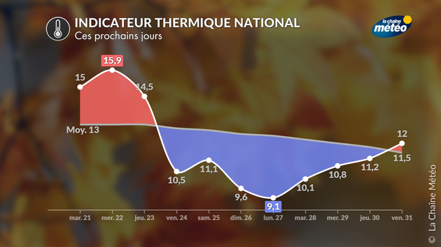 Actualités France
