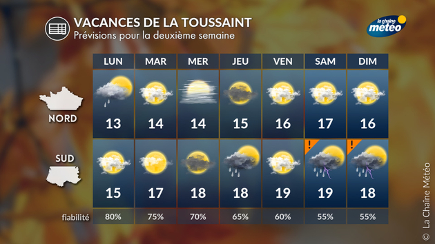 Quel temps pour vos vacances de la Toussaint ? Actualités France