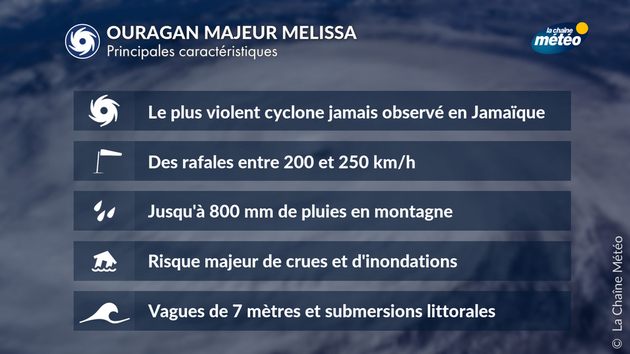 Ouragan Melissa Actualités étranger