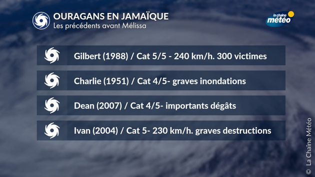 Actualités étranger