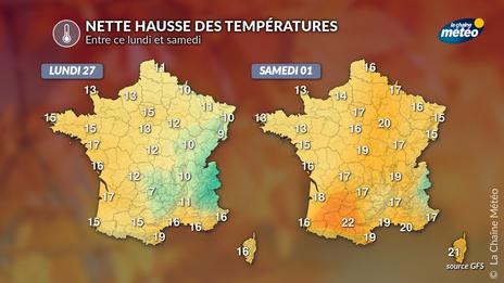 Redoux marqué cette semaine : des températures en hausse jusqu'à +10°C