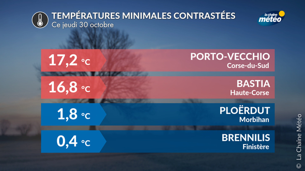 Températures contrastées ce matin Actualités France