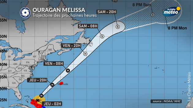 Actualités étranger