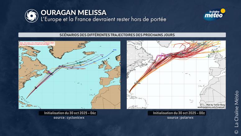 Ouragan Melissa : quels risques pour l'Europe ?