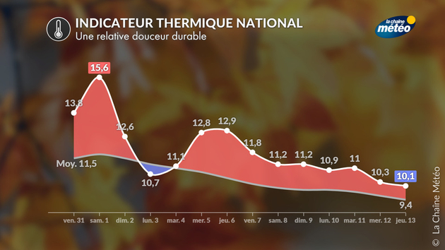 Des températures restant un peu supérieures aux moyennes Tendance 4 Semaines