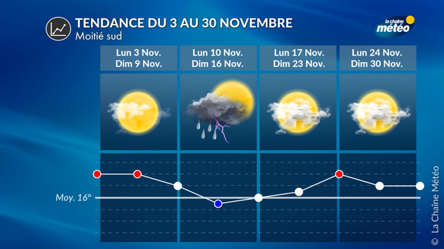 Tendance météo de novembre pour la moitié sud Tendance 4 Semaines