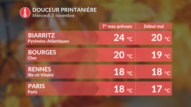Températures mercredi après-midi Actualités France