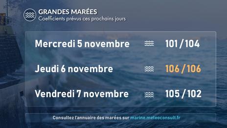 Grandes marées en cours : vigilance jusqu'à vendredi