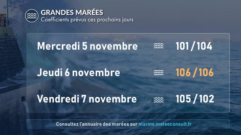 Grandes marées en cours : vigilance jusqu'à vendredi