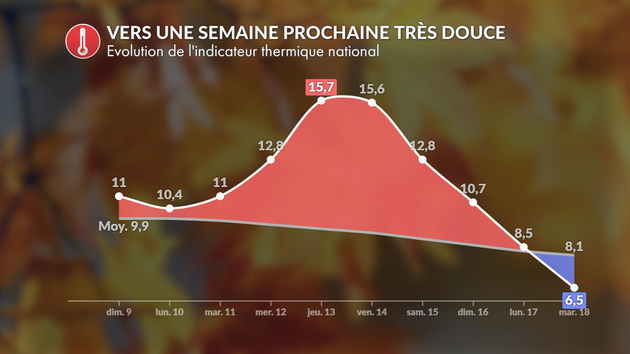 Evolution de l Actualités France