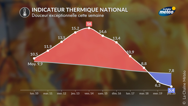 Retour d Actualités France