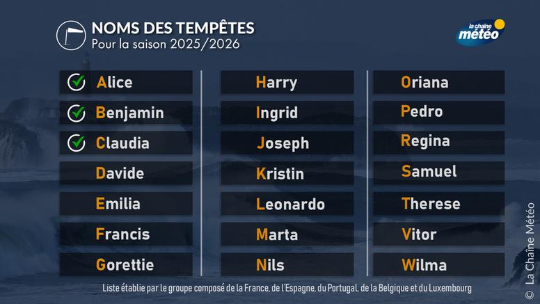 Dépression Claudia sur le Portugal : quels seront les noms des prochaines dépressions ?