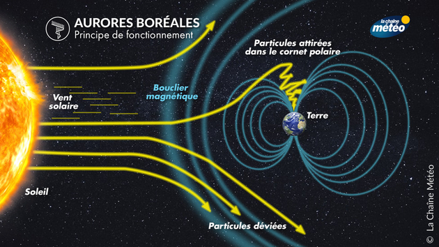 Comment apparaissent les aurores boréales ? Actualités France