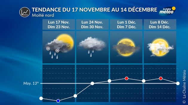 Tendance à 4 semaines pour la moitié nord Tendance 4 Semaines
