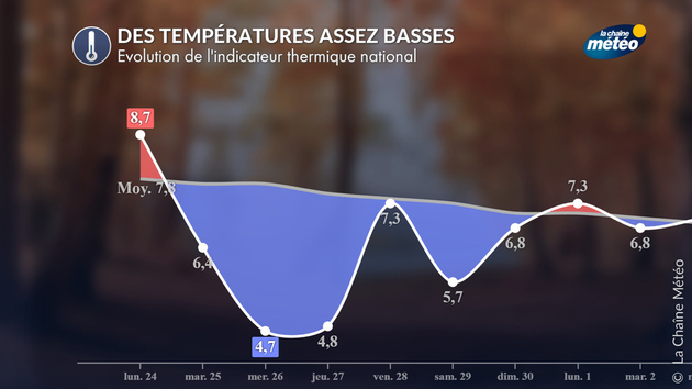 Un temps d Actualités France