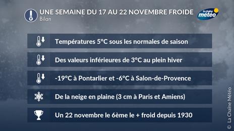 Bilan du premier gros coup de froid et de la neige en plaine de cet automne