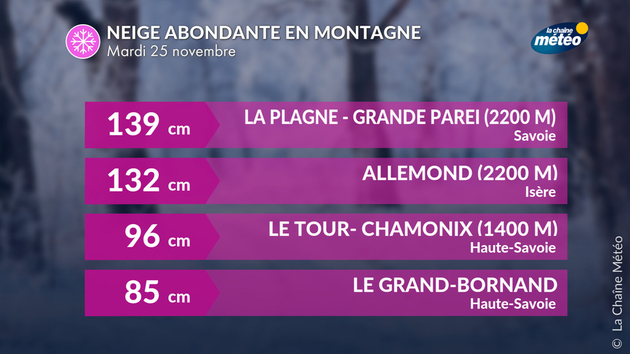 Neige abondante dans les Alpes Actualités France