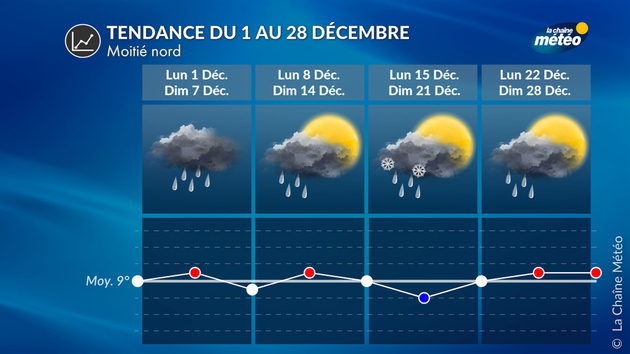 Un mois durablement perturbé sur la moitié nord Tendance 4 Semaines