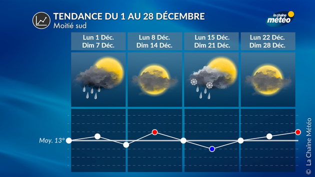 Une tendance ponctuellement perturbée aussi au sud Tendance 4 Semaines