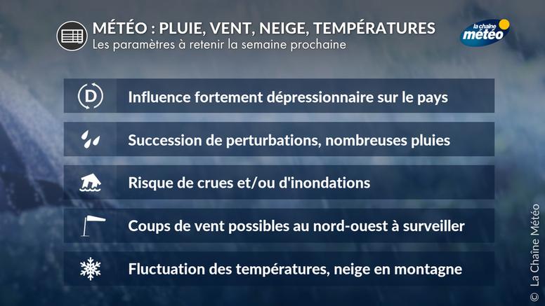 Pluie, vent, neige : une semaine prochaine agitée en perspective