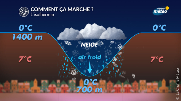 Phénomène d Actualités France