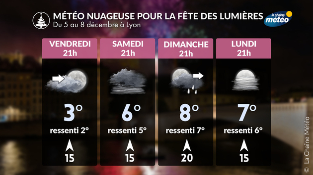 Temps pour la Fête des Lumières Actualités France