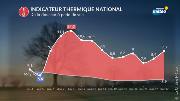 Douceur à perte de vue Actualités France