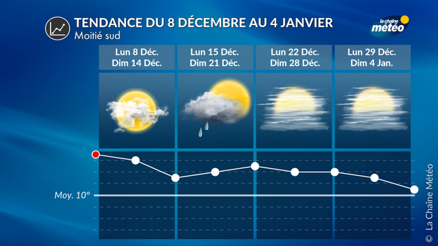 Tendance météo du 8 décembre au 4 janvier pour la moitié sud Tendance 4 Semaines
