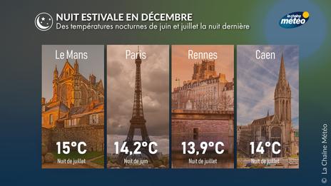 Températures dignes d'une nuit d'été ce 8 décembre dans le nord-ouest